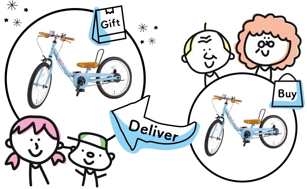 Gift Buy Deliver�Υ��᡼������