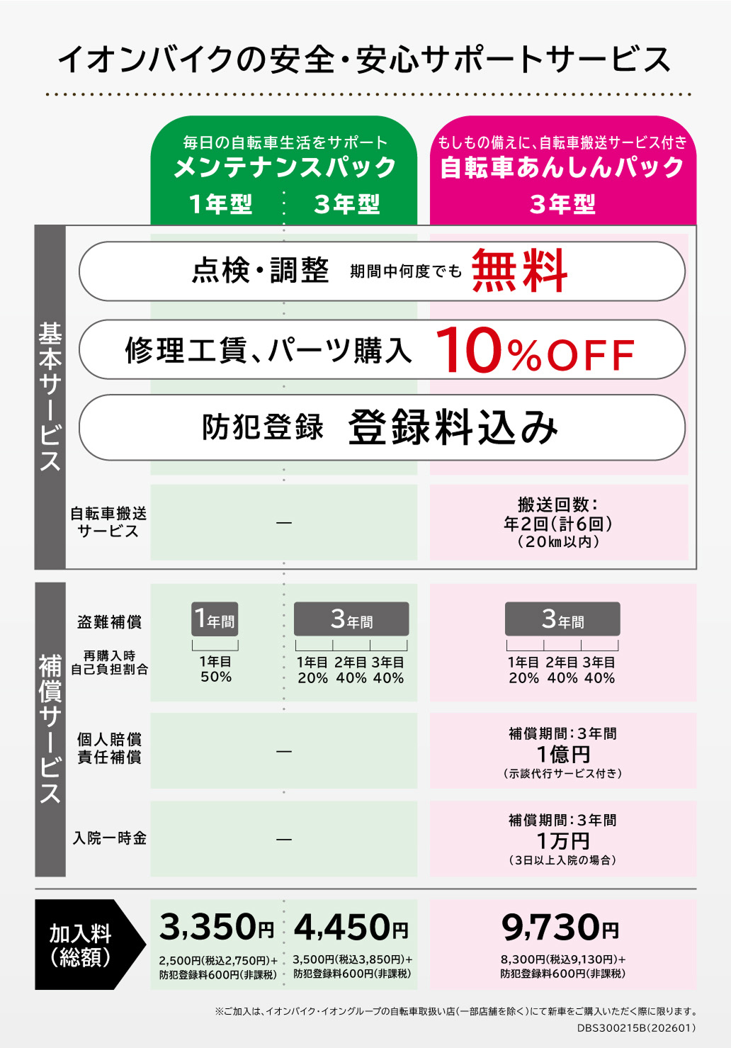 メンテナンスパック・自転車あんしんパックの基本サービス・補償サービス一覧